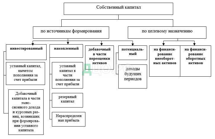 Курсовая работа по теме Формирование и использование финансовых ресурсов организаций